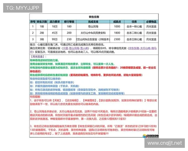 进攻重置规则解析：什么情况下会触发24秒重新计算？
